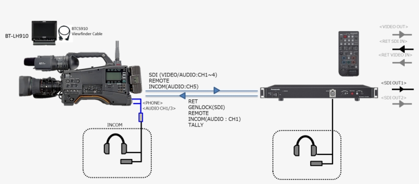 Panasonic, Broadcast Camera, Hd Camcorder, Studio Camera - Panasonic Aj-px380 P2 Hd Avc-ultra Camcorder With Ag-cvf15, transparent png #1836067