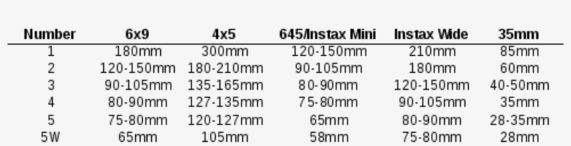 Viewfinders Tend To Be Very Accurate At Larger Distances, - Number, transparent png #1836207