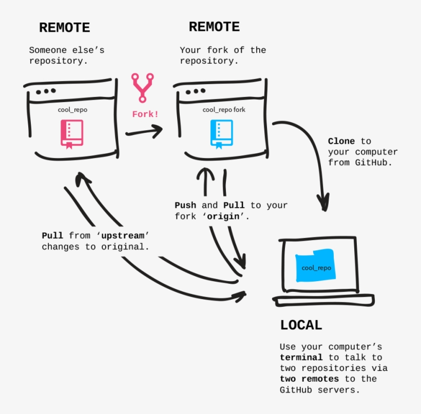 Fork - Portable Network Graphics, transparent png #1838357