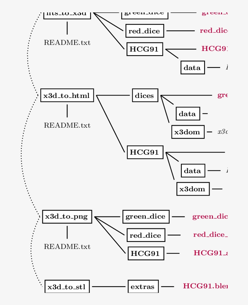 Structure And Content Of The Github Repository Associated - Diagram, transparent png #1838874