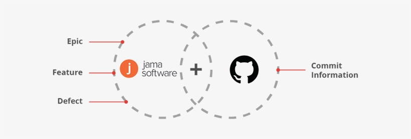 Jama Github Entities Mapping - Prescheduled Builds In Jenkins, transparent png #1838895