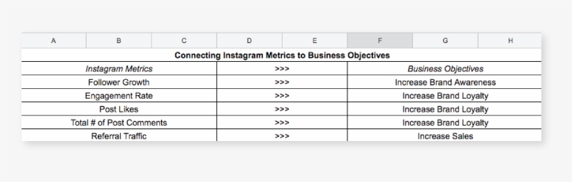 How To Connect Instagram Goals To Business Metrics - Instagram, transparent png #1839459