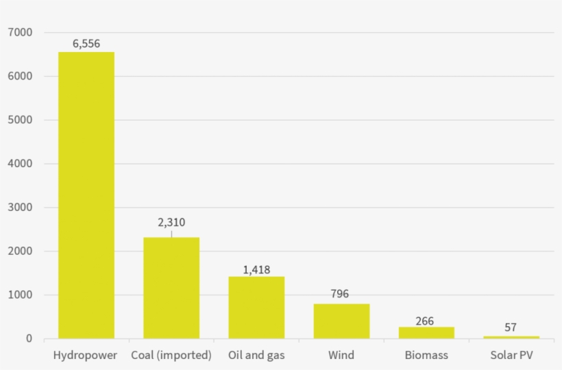 Although Croatia Has Made Some Progress In Using Its - Number, transparent png #1839486