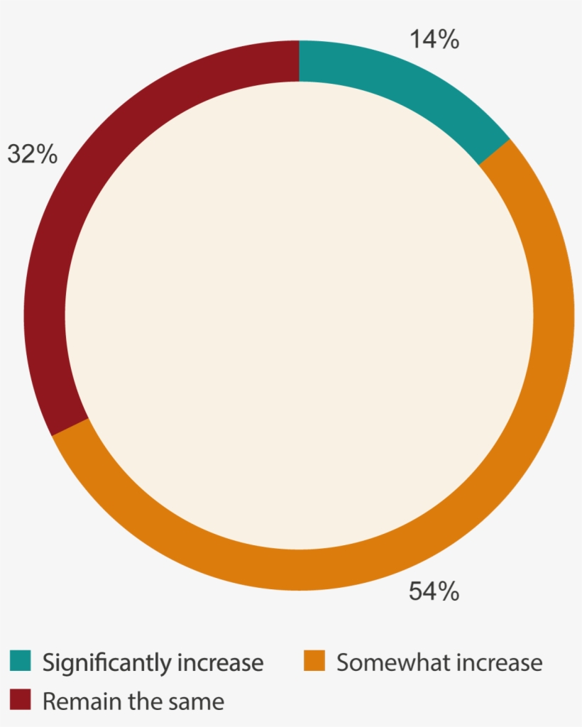 Img - Real Time Operating System, transparent png #1839539