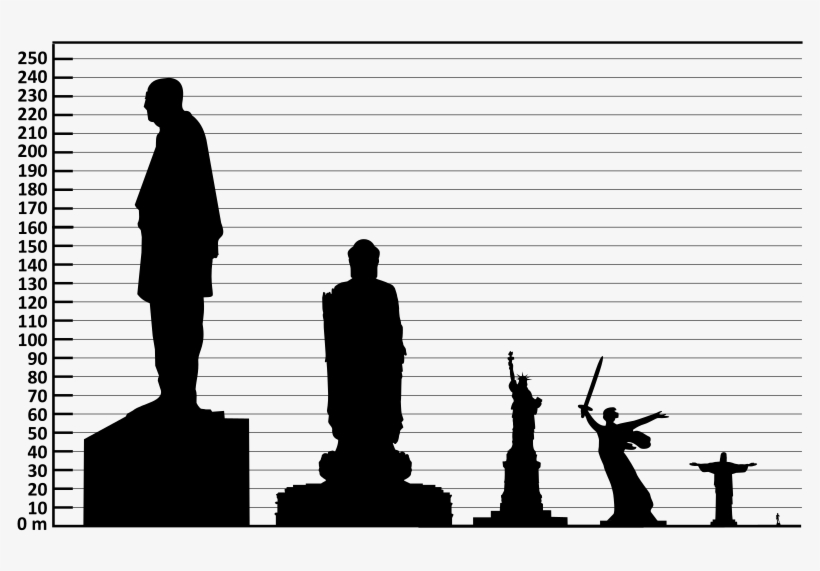 Height Comparison Of Notable Statues - Spring Temple Buddha In China, transparent png #1839974
