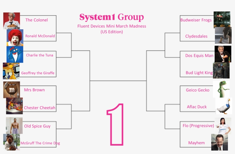 Bg Blog-detail - Bracket, transparent png #1840045