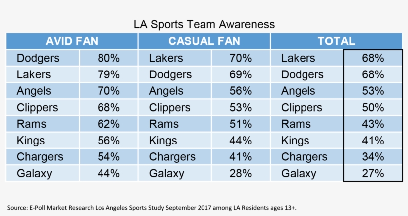 Teams Awareness - Number, transparent png #1840074
