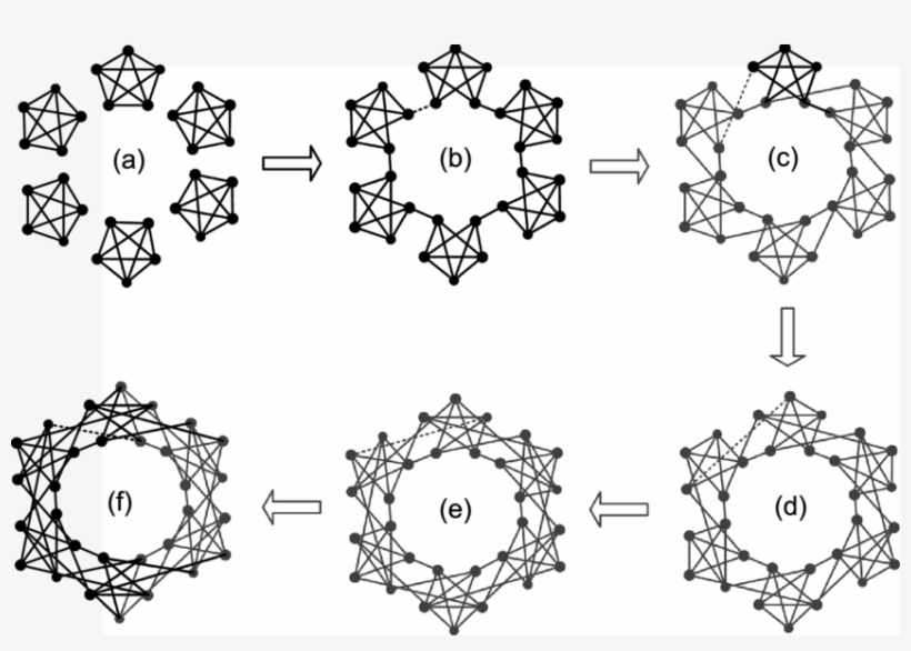 Evolution Process Of Caveman Network - Evolution, transparent png #1842274