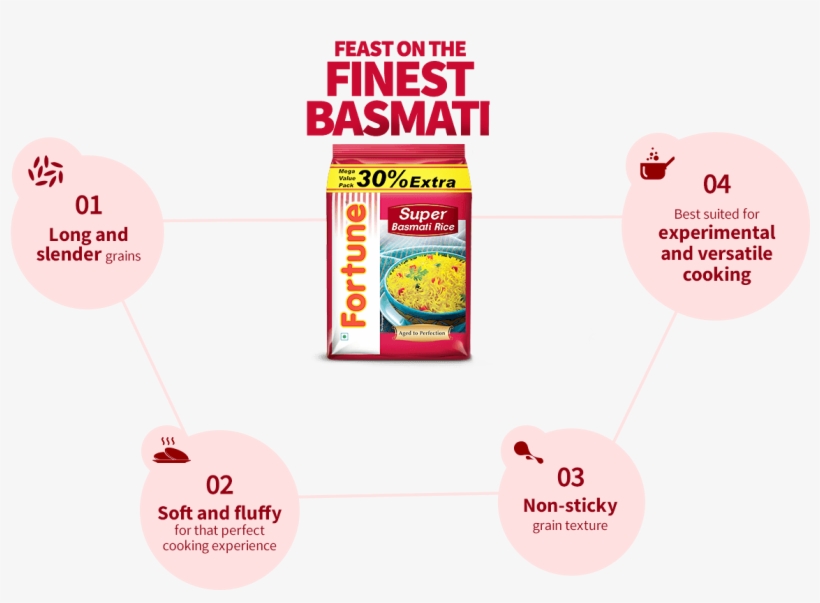 Fortune Biryani Special Basmati Rice - Fortune Super Basmati Rice 1kg, transparent png #1845042