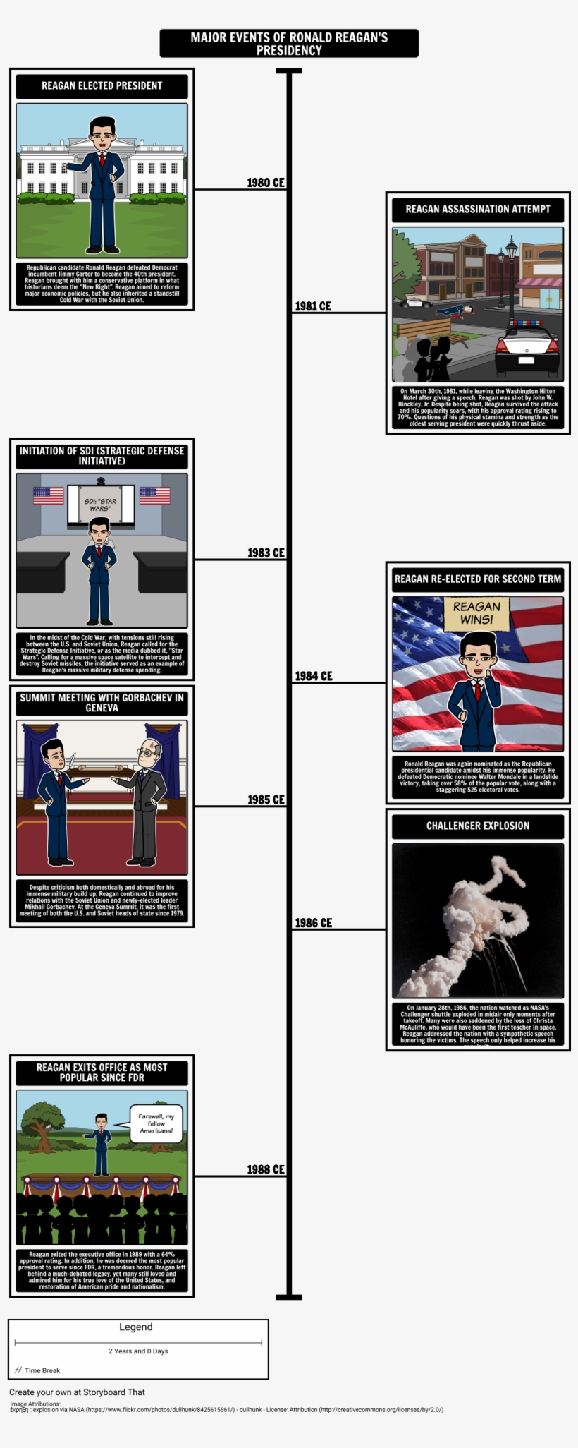 Reagan Presidency Timeline - Anonymous - Challenger Explosion Canvas, transparent png #1852501