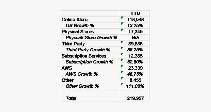 First, Here Is Ttm Revenue For Each Product Segment, - Number, transparent png #1852976