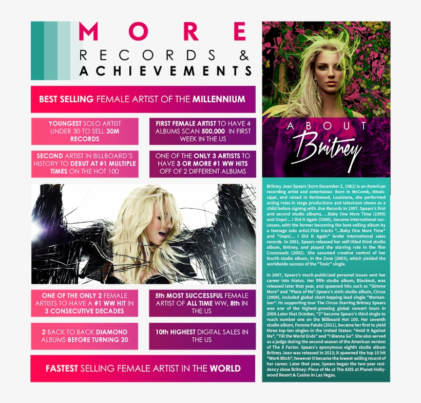 Image - Britney Body Ache Iphone 6 Slim Case, transparent png #1853501