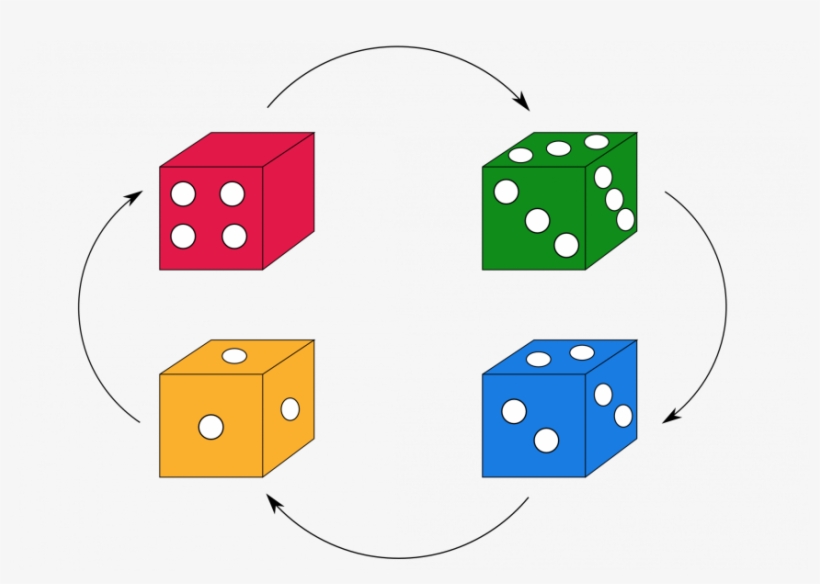 Red Die Beats Green, Green Beats Blue, Blue Beats Yellow - Dice Game, transparent png #1854968