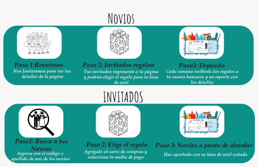 Encuentra A Tus Novios - Graphic Design, transparent png #1861279