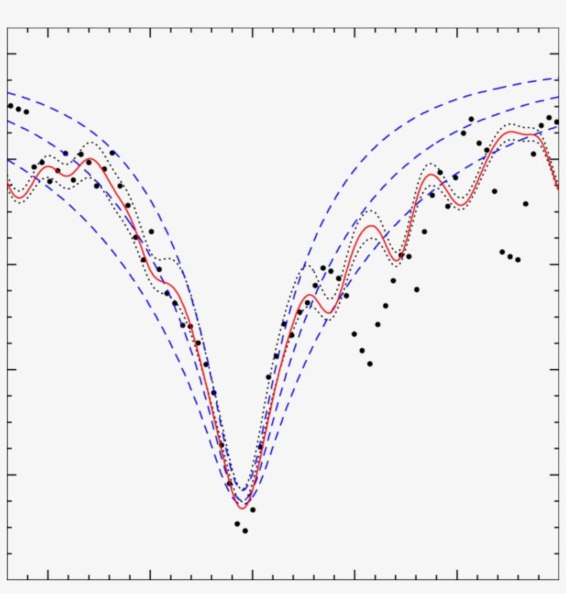 Effect Of Model Atmosphere Changes On The Na I D Line - Science, transparent png #1862439