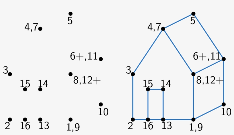We Focus On Variants Of Connect The Dots - Drawing Puzzles, transparent png #1862481