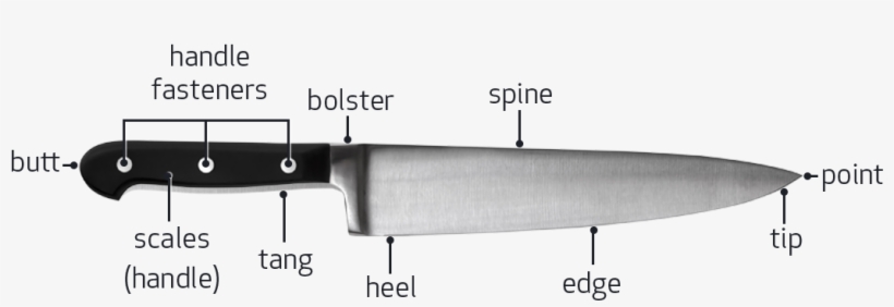 What Are The Parts Of A Kitchen Knife Called - Part Of The Knife, transparent png #1865678