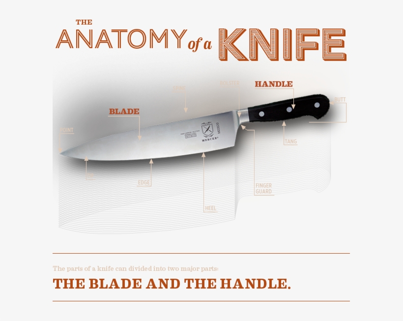 Knives - Shoe, transparent png #1865928