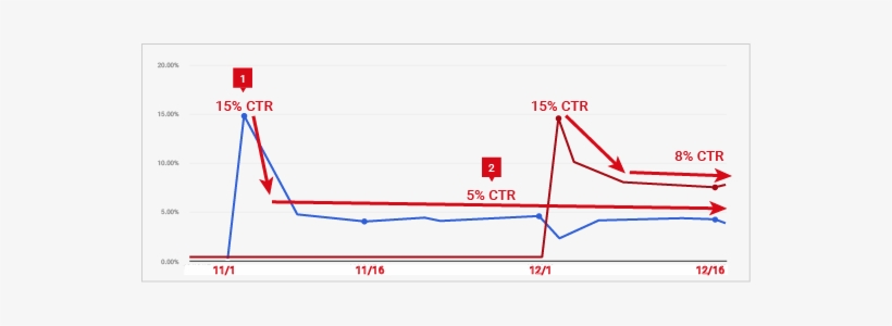 You Can Also Look At The Ratios Between Impressions - Diagram, transparent png #1866021