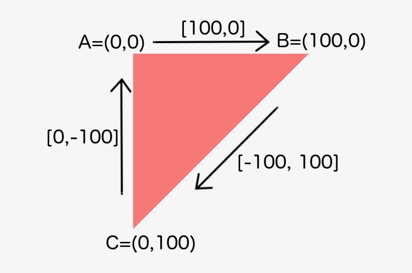 First Triangle - Diagram, transparent png #1867560