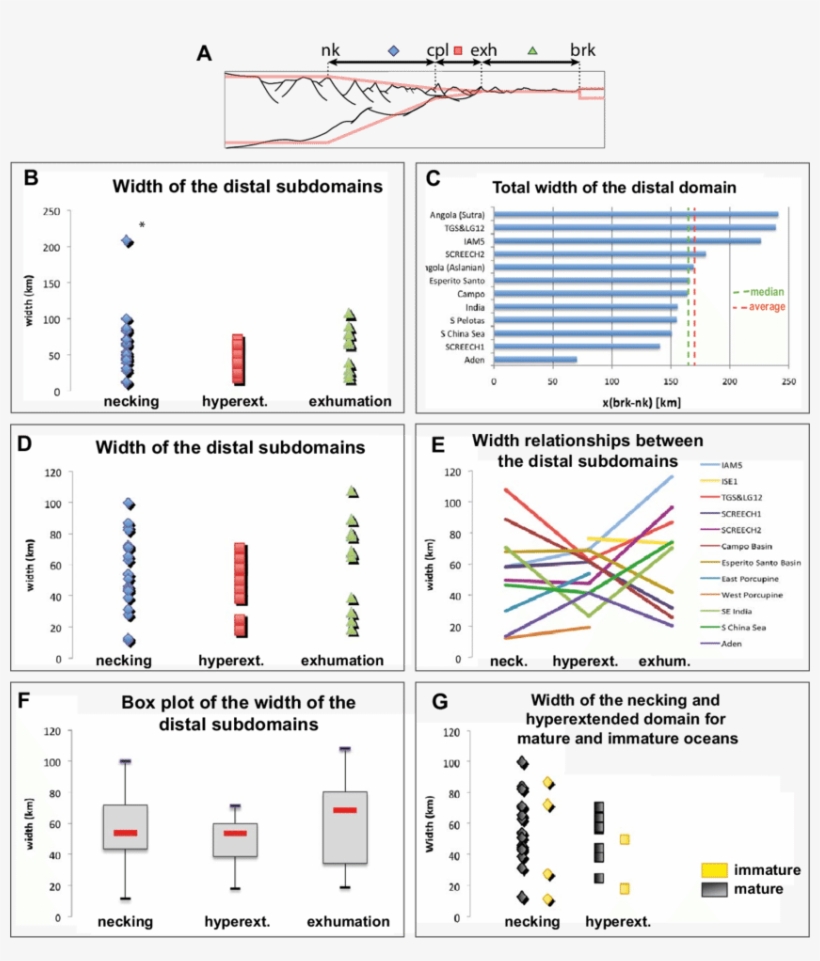 Definition Of The Necking (blue Diamond), Hyperextended - Definition, transparent png #1868333