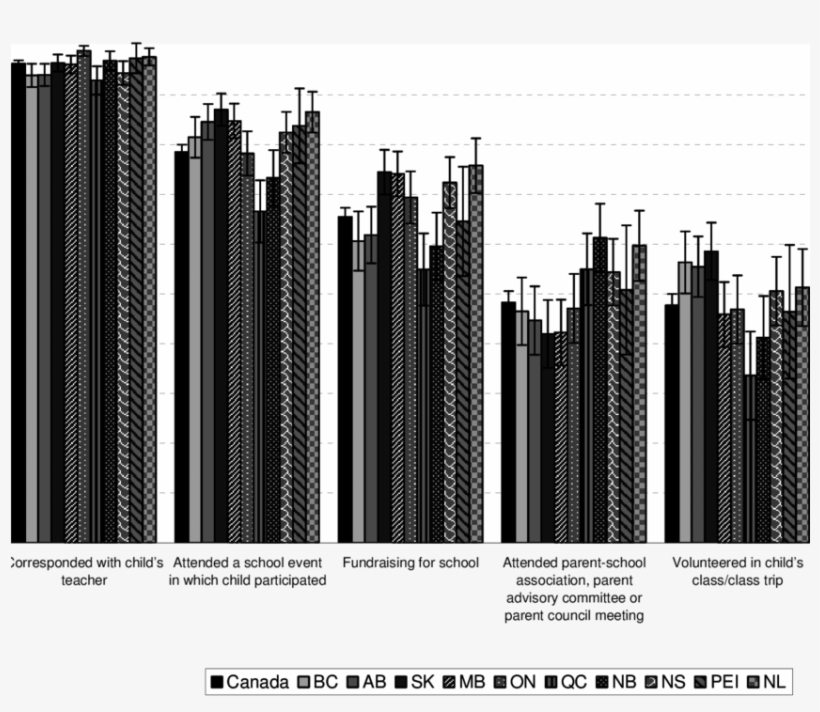 Parent Participation In Child's School By Province - Commercial Building, transparent png #1868610