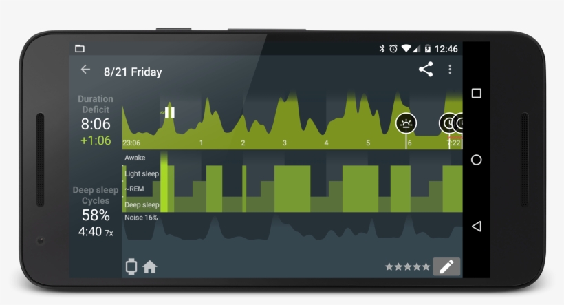 Basics Actigraph, Hypnogram And Noise Graph - Sleep As Android Sleep Cycle, transparent png #1869095