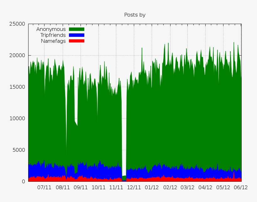 Userbase 4chan G 20120603 - Wikimedia Commons, transparent png #1870411
