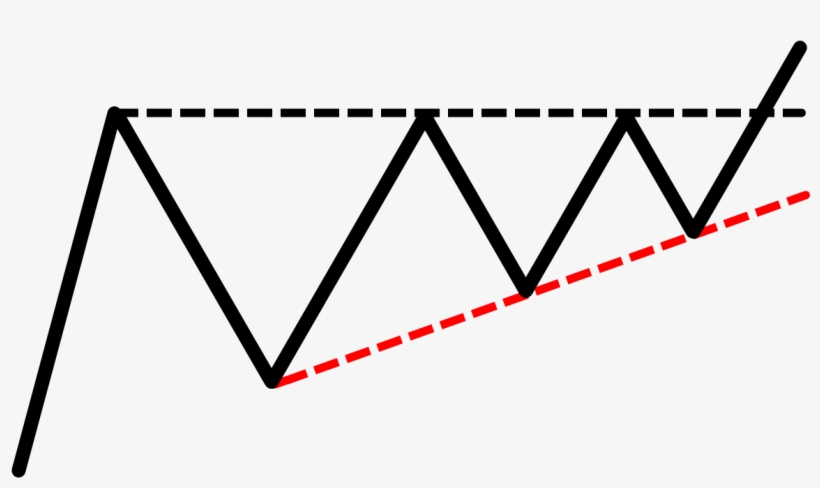 As You Can See, The Ascending Triangle Has A Series - Schematic, transparent png #1870484
