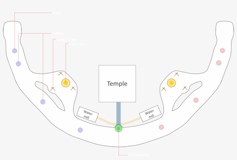Map Components - League Of Legends Ionian Falls, transparent png #1870659