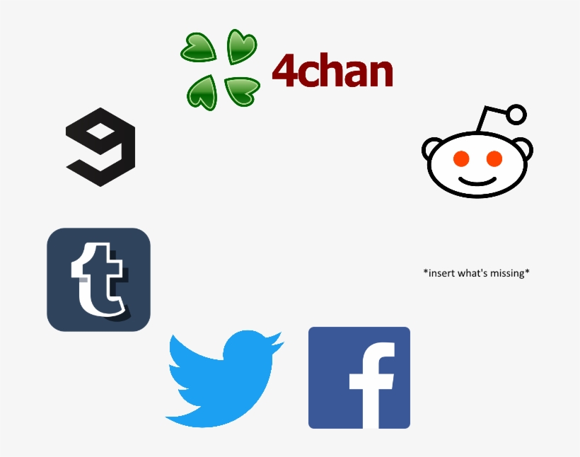 36kib, 708x600, Wartime - 4chan, transparent png #1870711