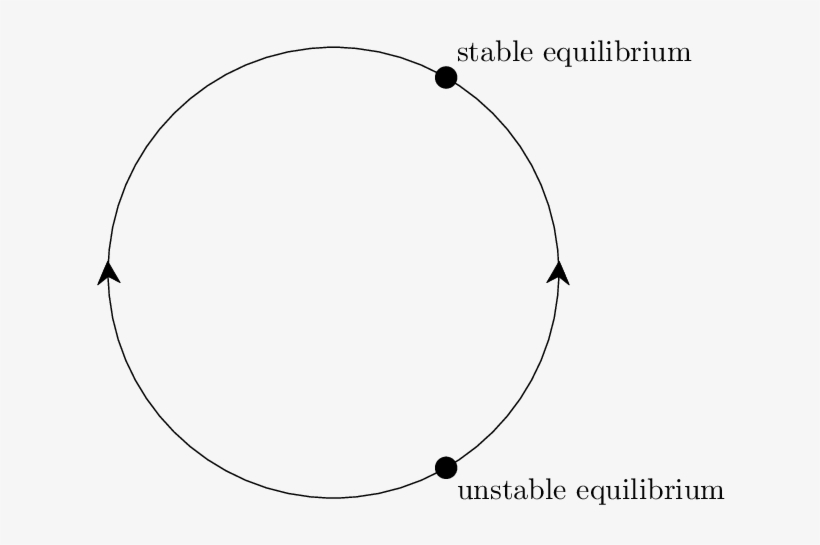 Arc Radius End Scope Draw The Two Points Fill Radius - Latex Semi Circle With Arrow, transparent png #1876507