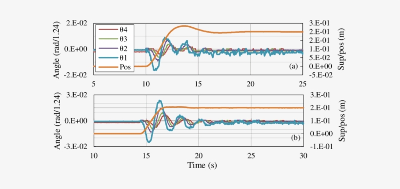 Experimental Response Of Traverse Control Of Rope And - Diagram, transparent png #1880603