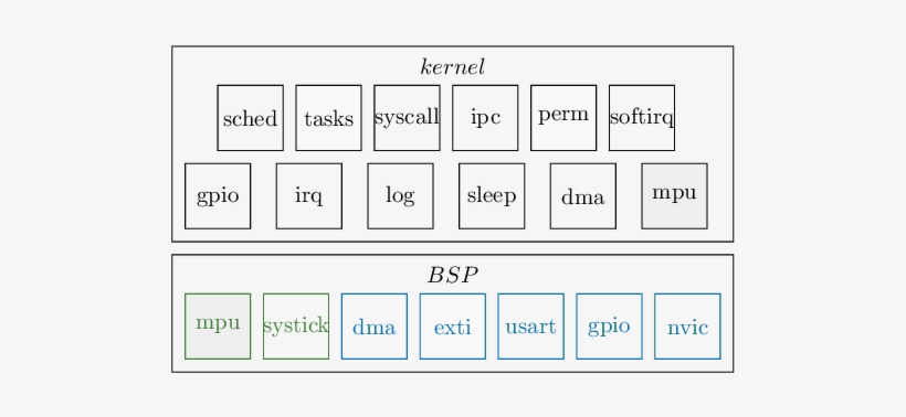 Ework Kernel Architecture - Number, transparent png #1881062