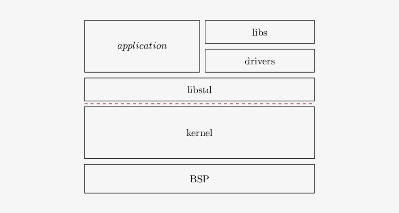 Ework Generic Software Architecture - Number - Free Transparent PNG ...
