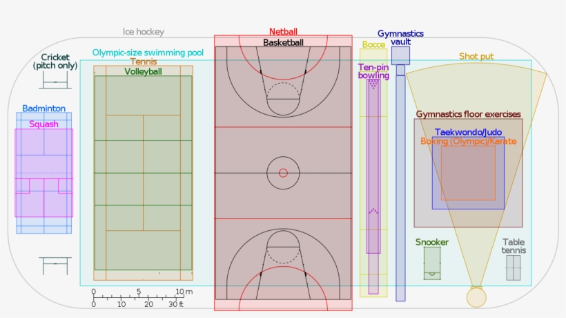 Hockey Rink Compared To Soccer Field, transparent png #1881945