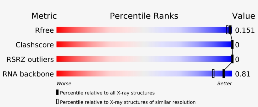 Structure Validation - Protein Data Bank, transparent png #1882219