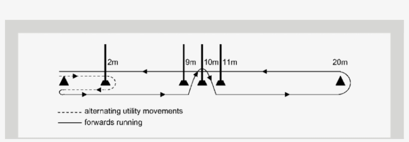 A Diagrammatic Representation Of The Soccer-specific - Plot, transparent png #1882405