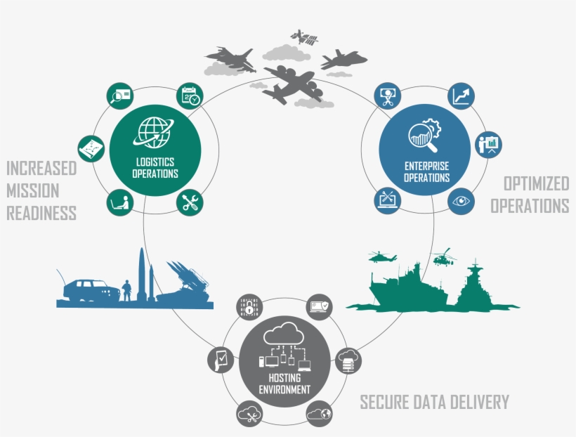 Provides Logisticians With The Right Technology At - Circle, transparent png #1882635