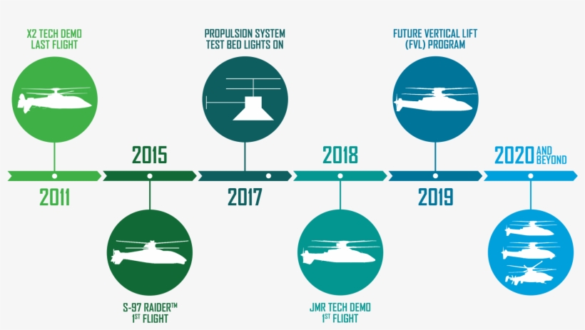 Our Path To Future Vertical Lift - Future Vertical Lift Capability Sets, transparent png #1882672