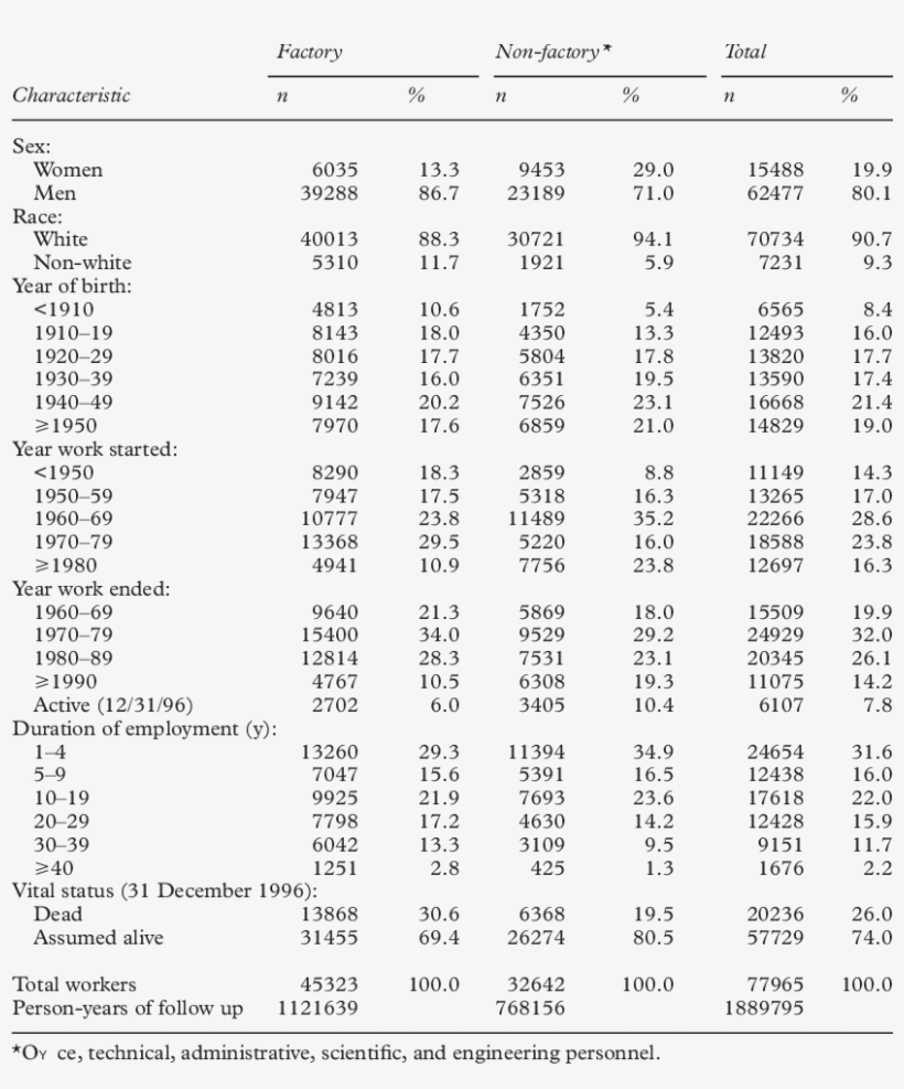 Number Of Lockheed Martin Aircraft Manufacturer Workers - Management, transparent png #1883128