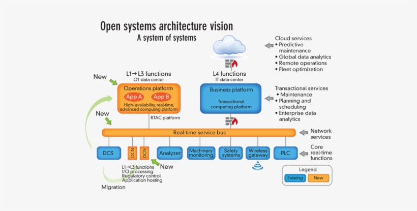 Dcs Dream Taking Flight - Exxon Mobil Open System, transparent png #1883150