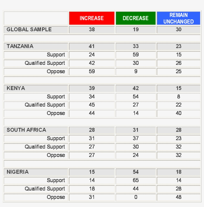 While It Is No Surprise That Scepticism Grows With - Number, transparent png #1885458