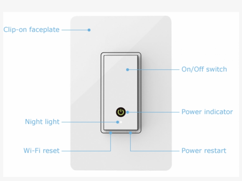 Belkin Wemo Light Switch - Belkin Wemo Light Switch, 5" X 3-1/3" X 2-1/8", transparent png #1886019