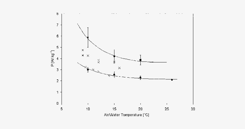 Platypus Resting Metabolic Rates In Air And Water, - Water, transparent png #1891238