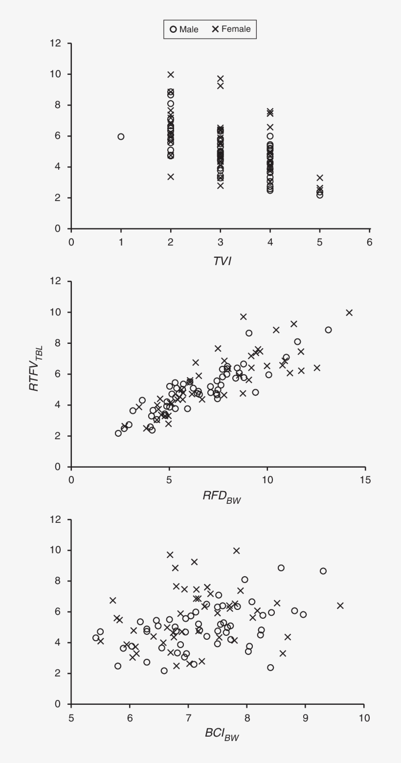 For Platypuses In The Inglis Catchment In Tasmania, - Correlation And Dependence, transparent png #1891625