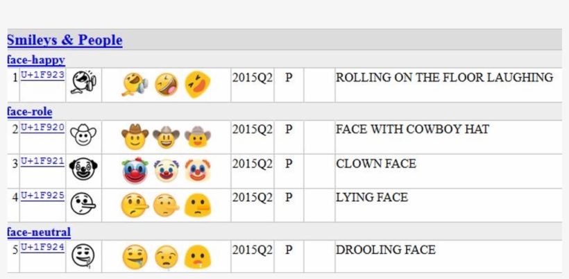 Clown Face Emoji (U+1F921)