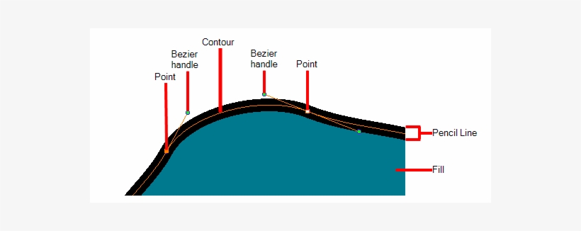 Vector Shapes Are Defined By Points, The Lines Joining - Documentation, transparent png #1892129