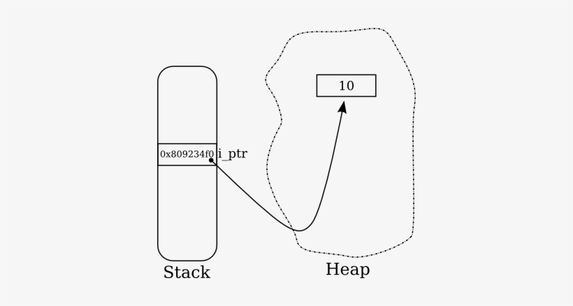 Pointer - Diagram, transparent png #1892657