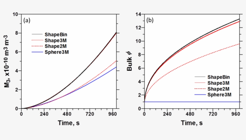 Results For Diffusional Growth Of Ice Crystals Comparing - Amphibolite, transparent png #1894358